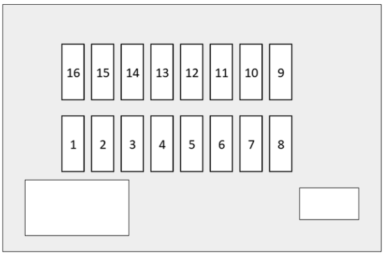 Jaguar XF (2015 - 2020) Luggage Compartment Fuse Box Diagram Fuse Box No 1