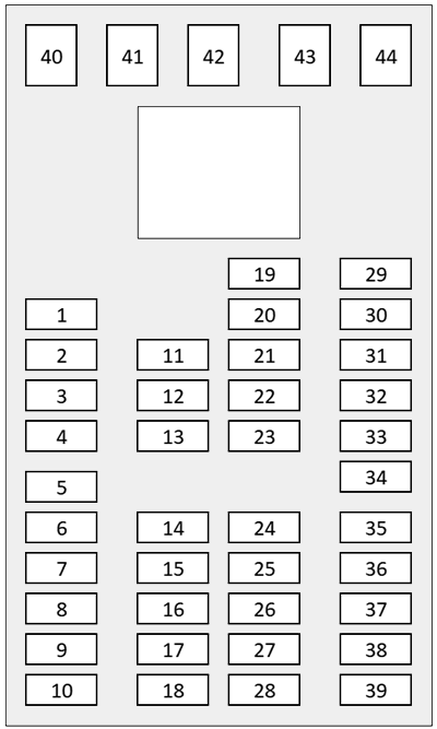 Jaguar XF (2021 - 2024) Passenger Compartment Fuse Box Diagram