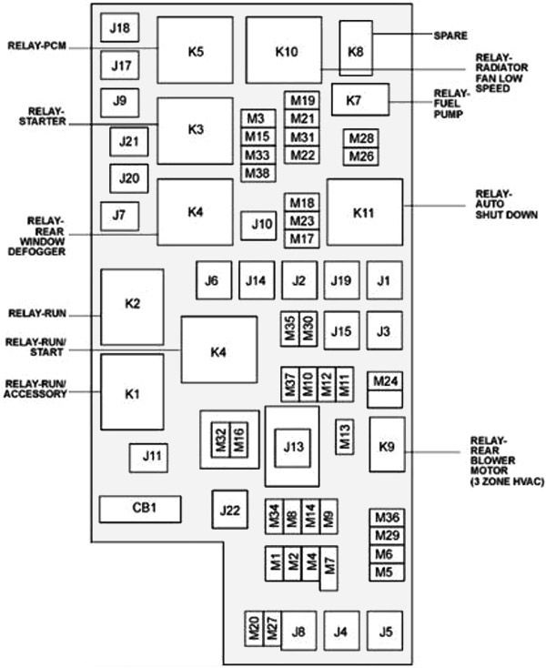 Lancia Voyager (2011 - 2016) Engine Compartment Fuse Box Diagram