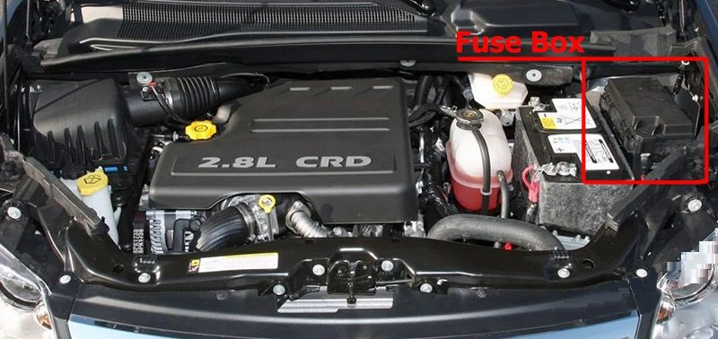 Lancia Voyager (2011 - 2016) Engine Compartment Fuse Box Location