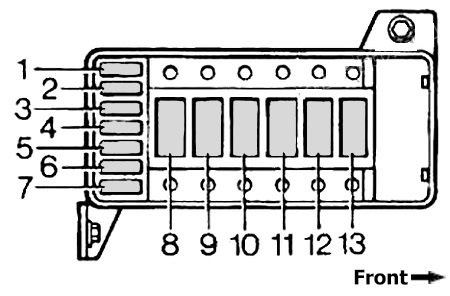 Land Rover Discovery 1 (1989 - 1998) Engine Compartment Fuse Box Diagram