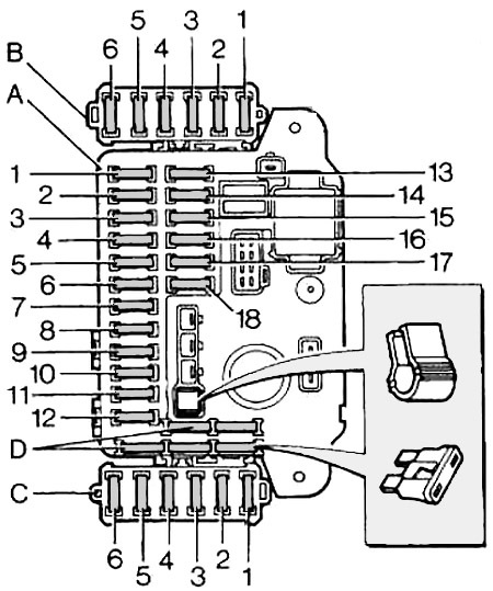 Land Rover Discovery 1 (1989 - 1998) Passenger Compartment Fuse Box Diagram