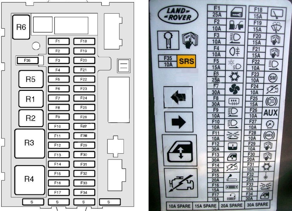 Land Rover Discovery 2 (1998 - 2004) Passenger Compartment Fuse Box Diagrams