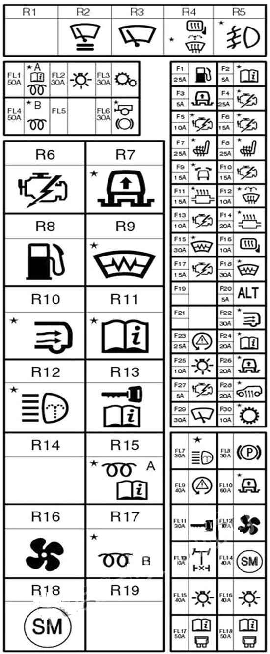 Land Rover Discovery 3 (2004 - 2009) Engine Compartment Fuse Box Diagram
