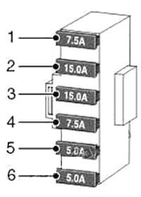 Land Rover Discovery 3 (2004 - 2009) Luggage Compartment Fuse Box Diagram