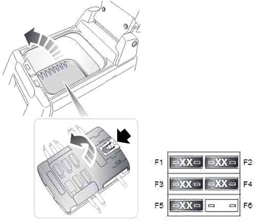Land Rover Discovery 3 (2004 - 2009) Passenger Compartment Fuse Box Diagram 2