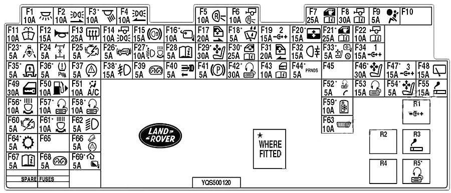 Land Rover Discovery 3 (2004 - 2009) Passenger Compartment Fuse Box Diagram