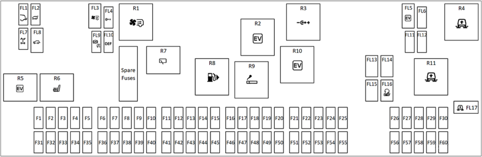 Land Rover Discovery 5 (2017 - 2026) Luggage Compartment Fuse Box Diagram