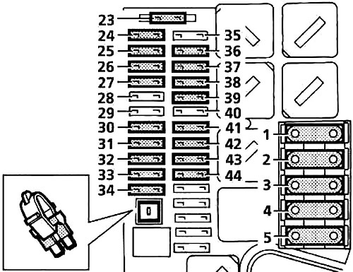 Land Rover Range Rover (1994 - 2002) Engine Compartment Fuse Box Diagram