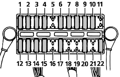 Land Rover Range Rover (1994 - 2002) Passenger Compartment Fuse Box Diagram