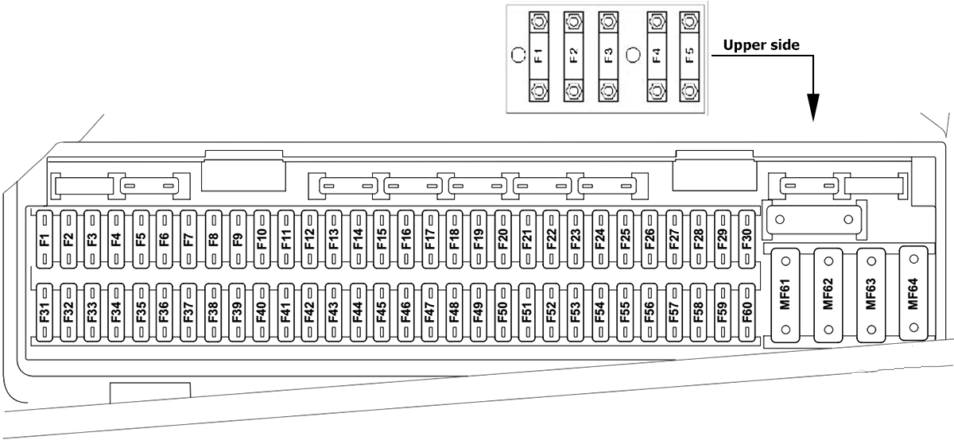 Land Rover Range Rover (2002 - 2005) Passenger Compartment Fuse Box Diagram