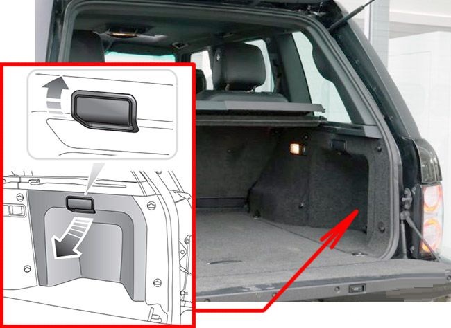 Land Rover Range Rover (2002 - 2012) Luggage Compartment Fuse Box Location