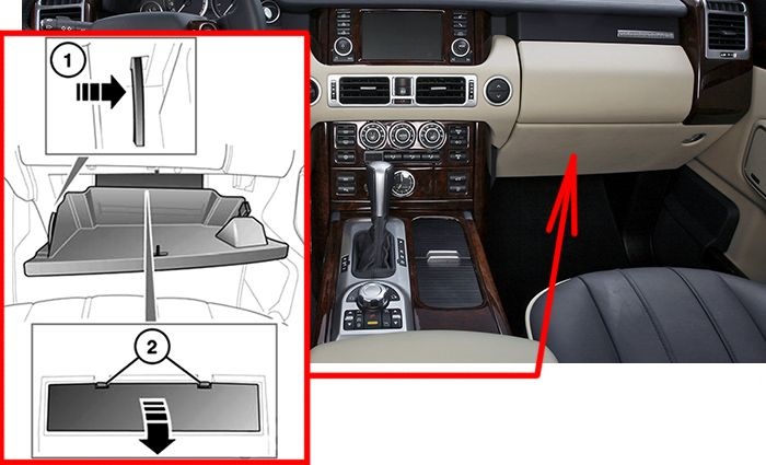 Land Rover Range Rover (2002 - 2012) Passenger Compartment Fuse Box Location