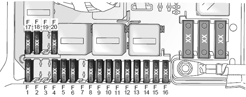 Land Rover Range Rover (2006 - 2012) Luggage Compartment Fuse Box Diagram