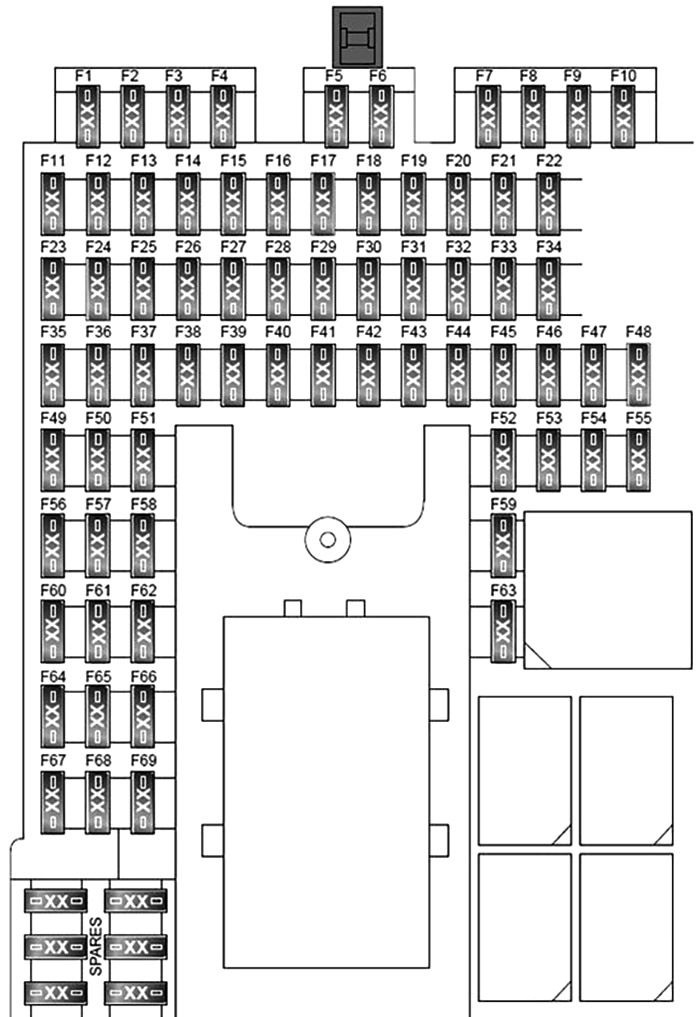 Land Rover Range Rover (2006 - 2012) Passenger Compartment Fuse Box Diagram