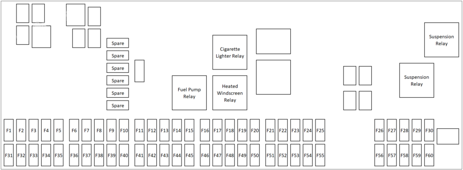 Land Rover Range Rover (2016 - 2022) Luggage Compartment Fuse Box Diagram