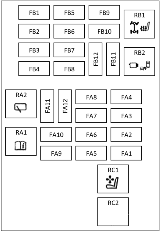 Land Rover Range Rover Evoque (2012 - 2014) Luggage Compartment Fuse Box Diagram