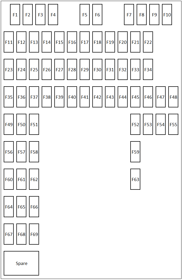 Land Rover Range Rover Evoque (2012 - 2015) Passenger Compartment Fuse Box Diagram