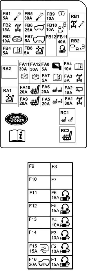 Land Rover Range Rover Evoque (2015) Luggage Compartment Fuse Box Diagram