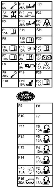 Land Rover Range Rover Evoque (2016- 2018) Luggage Compartment Fuse Box Diagram Convertible