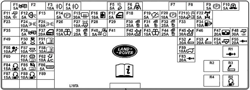 Land Rover Range Rover Evoque (2016- 2018) Passenger Compartment Fuse Box Diagram