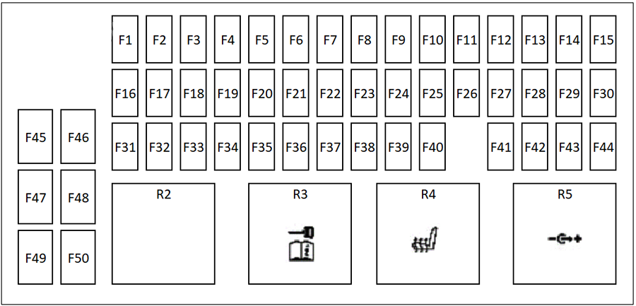 Land Rover Range Rover Evoque (2019 - 2026) Luggage Compartment Fuse Box Diagram