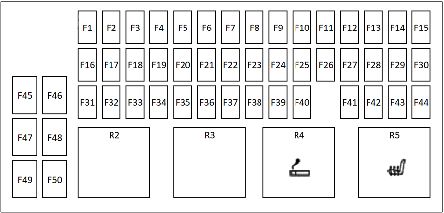 Land Rover Range Rover Evoque (2019 - 2026) Passenger Compartment Fuse Box Diagram