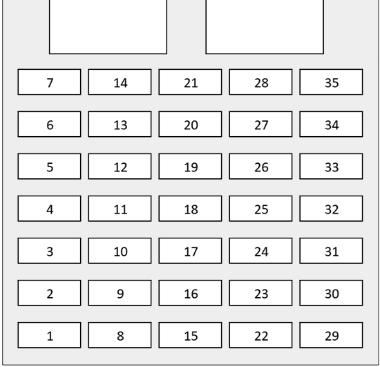 Land Rover Range Rover Velar (2018 - 2020) Passenger Compartment Fuse Box Diagram