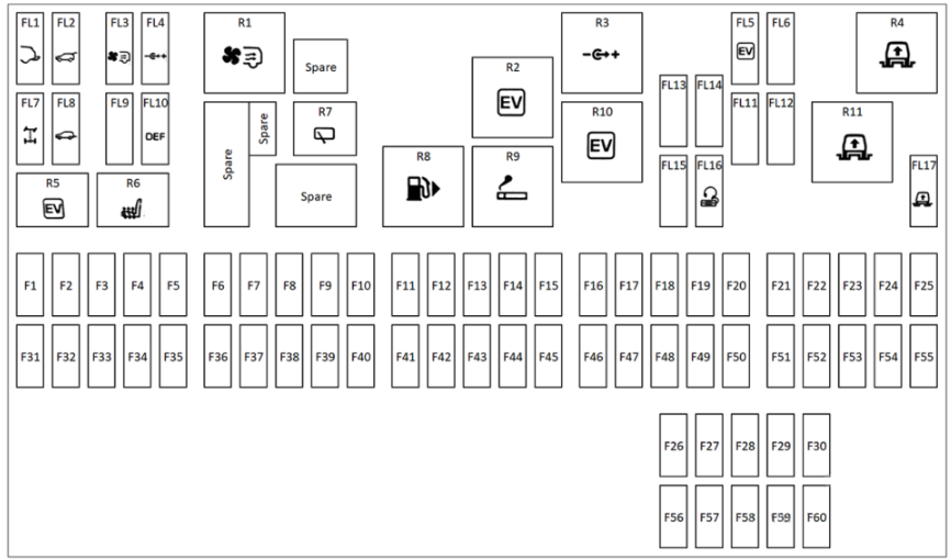 Luggage Compartment Fuse Box Diagram