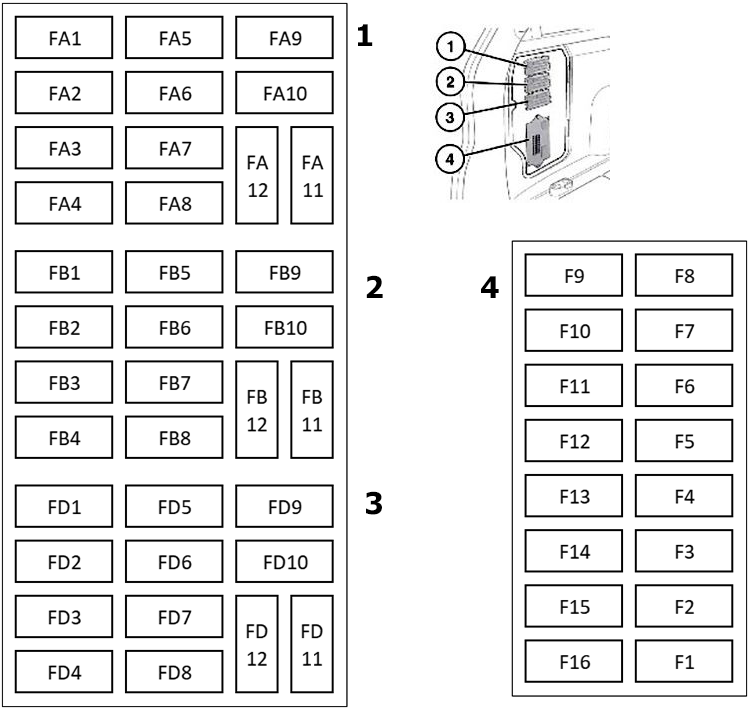 Luggage Compartment Fuse Box Diagram