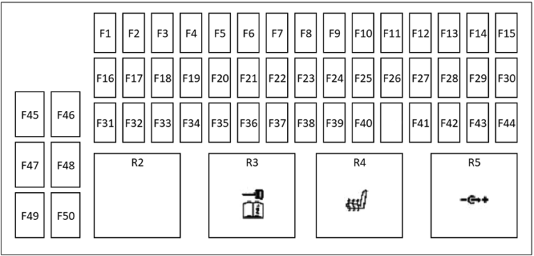 Luggage Compartment Fuse Box Diagram