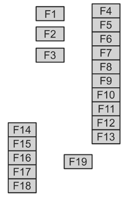 Luggage Compartment Fuse Box Diagram