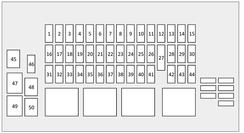 Luggage Compartment Fuse Box Diagram