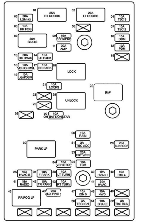 Luggage Compartment Fuse Box Diagram (2006 & 2007)