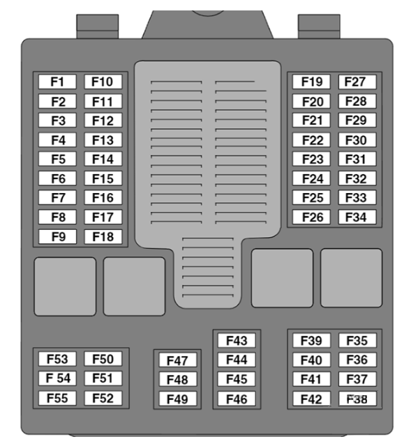 Luggage Compartment Fuse Box Diagram