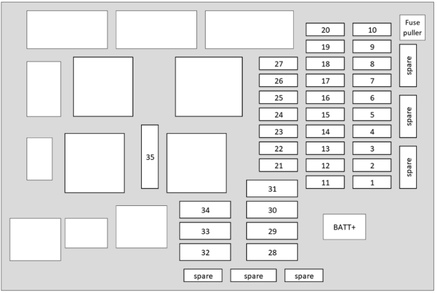 Luggage Compartment Fuse Box Diagram