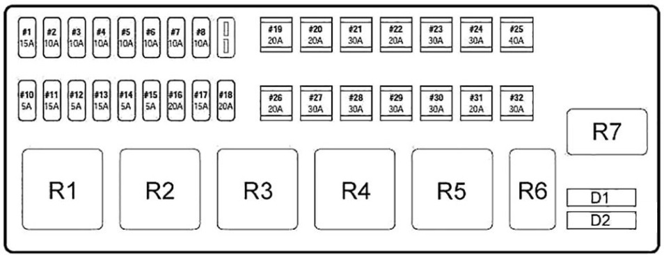 Luggage Compartment Fuse Box Diagram
