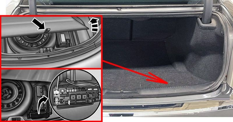 Lancia Thema (2011 - 2014) Luggage Compartment Fuse Box Location