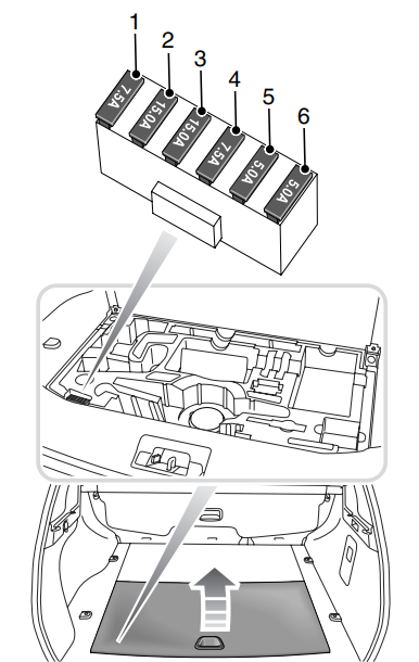 Luggage Compartment Fuse Box Location
