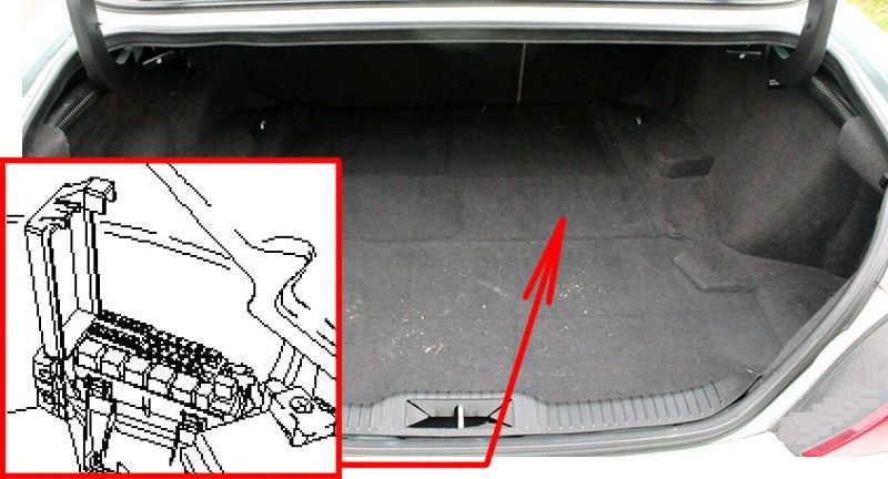 Luggage Compartment Fuse Box Location