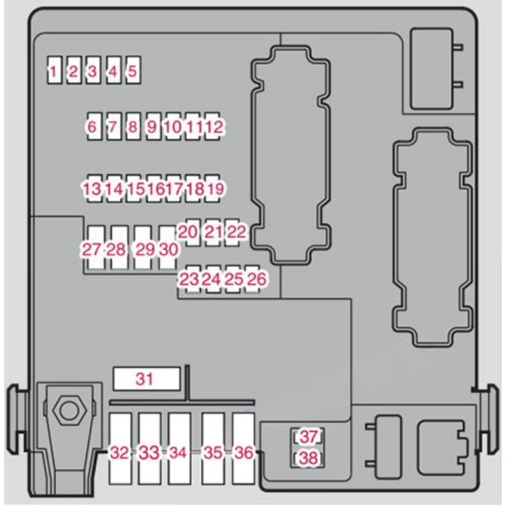 Luggage Compartment Fuse Box diagram