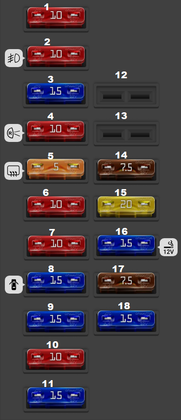 Luggage Compartment Fuse Box diagram (2003-2004)
