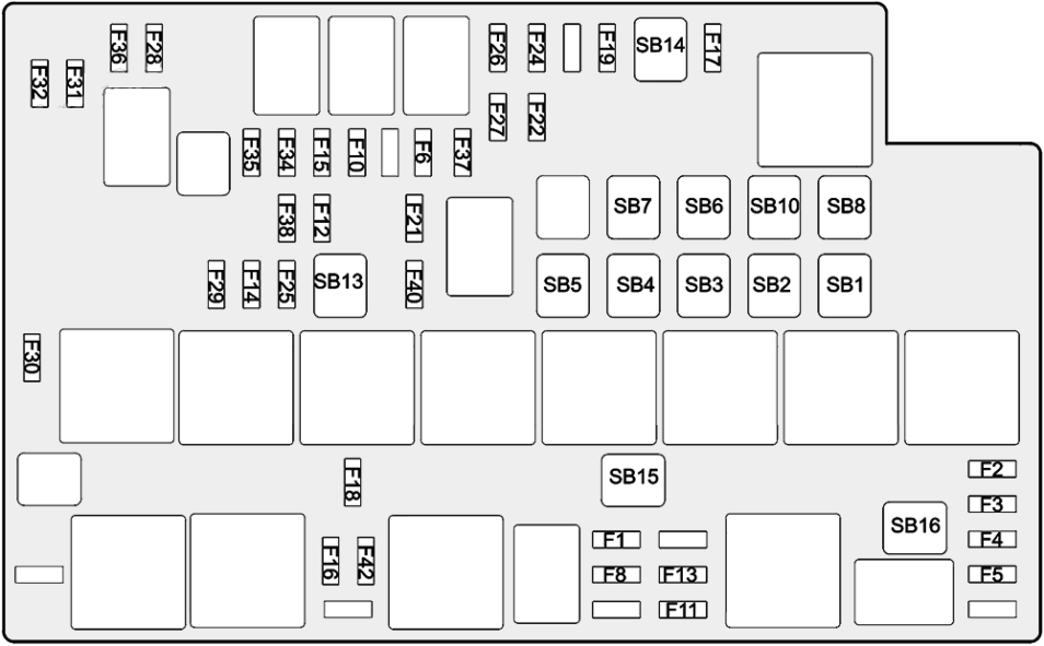 MG GS (2015 - 2019) Engine Compartment Fuse Box Diagram