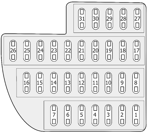 MG GS (2015 - 2019) Passenger Compartment Fuse Box Diagram