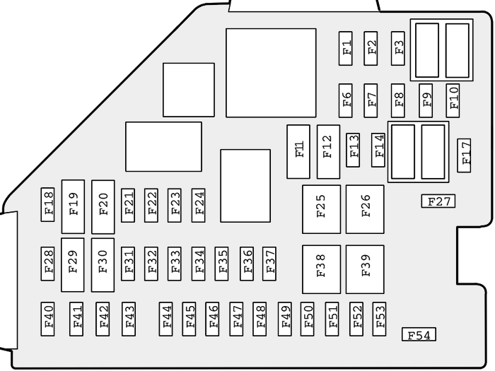 MG HS (2019 - 2023) Passenger Compartment Fuse Box Diagram