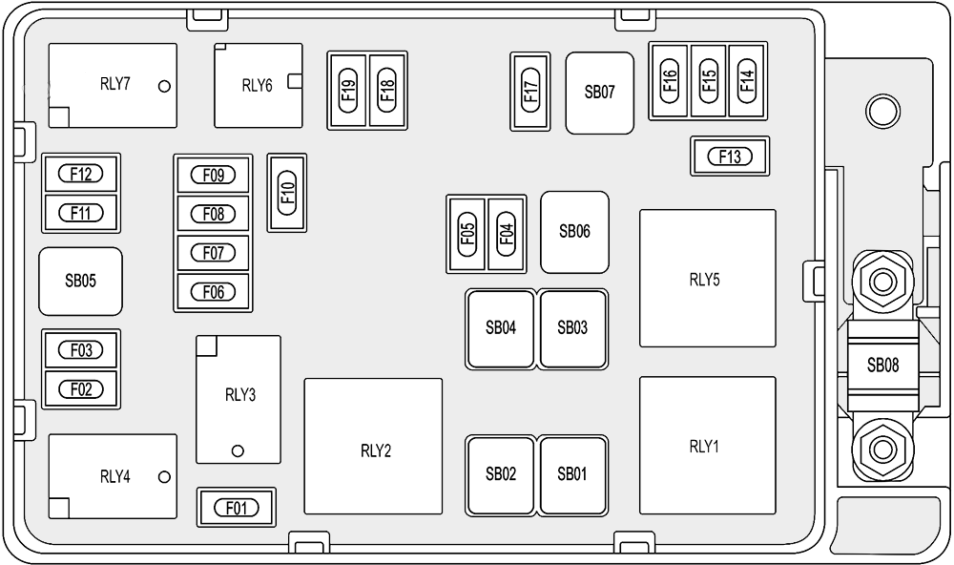 MG HS PHEV (2020 - 2023) Luggage Compartment Fuse Box Diagram