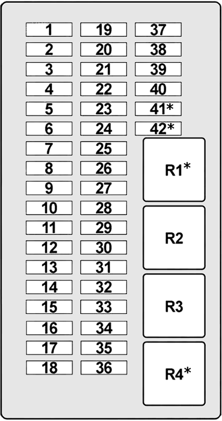MINI Cooper (2001 - 2008) Passenger Compartment Fuse Box Diagram