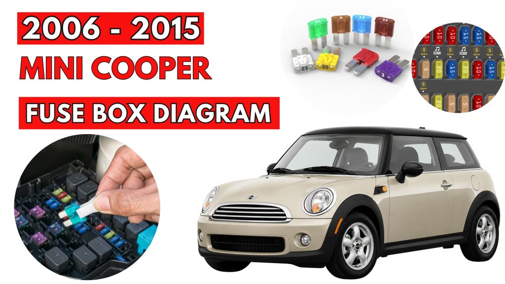 MINI Cooper (2006 - 2015) Fuse Box Location & Diagrams