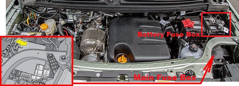 Mahindra Bolero Neo (2021 - 2023) Engine Compartment Fuse Box Location Fig