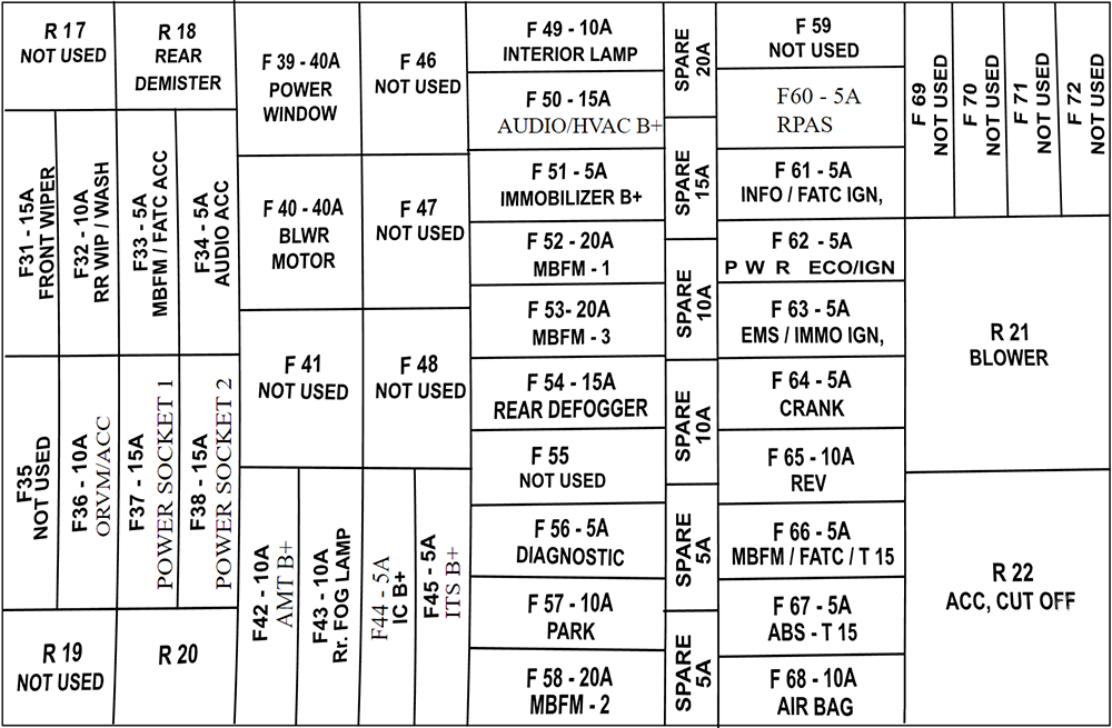 Mahindra Bolero Neo (2021 - 2023) Passenger Compartment Fuse Box Diagram
